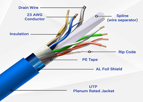 Cavo di connettività Ethernet 8p8c con opzione Fluke Passed Test