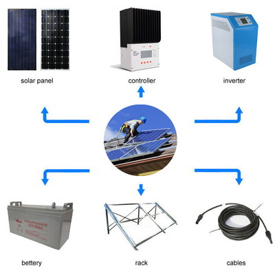 Sistema astuto domestico del montaggio del tetto di applicazione di potere di energia solare residenziale