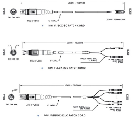 La toppa a fibra ottica dello Sc APC del connettore di H cabla l'alta attenuazione di riflessione di comunicazione all'aperto
