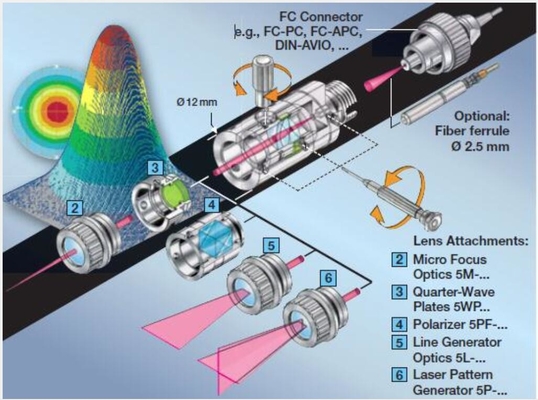 Dispositivi di serie 60FC-T del collimatore della fibra per il lancio collimato per attaccare la fibra