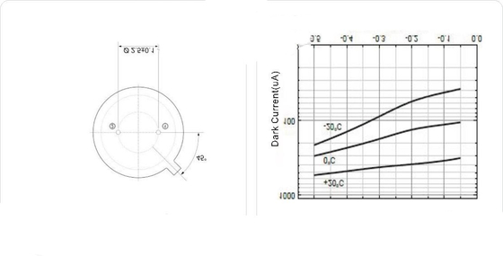 Il Si-rivelatore fotoelettrico TO-5 di colore di Hicorpwell HCPD3.6-A0.3 due alza 0,94 e 3,3 micrometri verticalmente