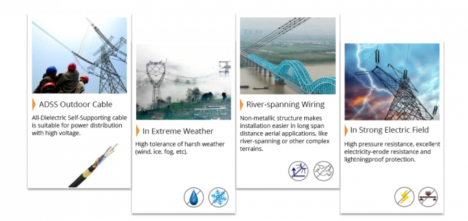 Diametro B1.3 1KM 2-144C del cavo ottico G652D 11.6-17.5mm della fibra di vetro di ADSS 1