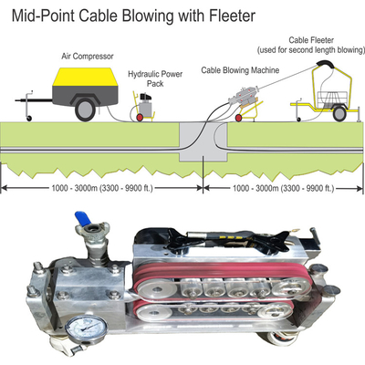 Shenzhen Kit Fiber Cable Blowing Machine per inserire i cavi a fibre ottiche 32mm, 40mm e 50mm nelle condotte da aria