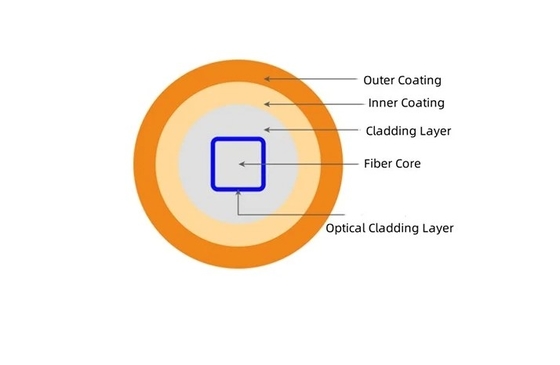 Omogeneizzazione della fibra quadrata a base retta 100um 150um 200um 400um 600um fibra quadrata fibra ottica rotonda