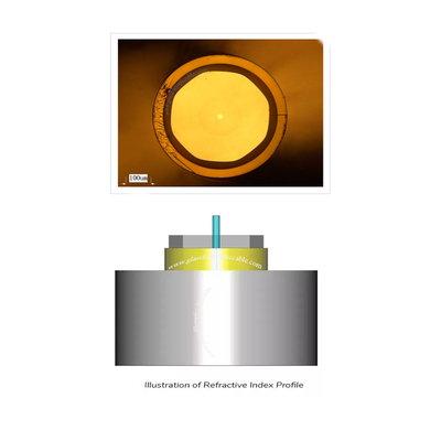 Fibre di itterbio per laser a fibra pulsata Fibre di itterbio per laser a fibra pulsata