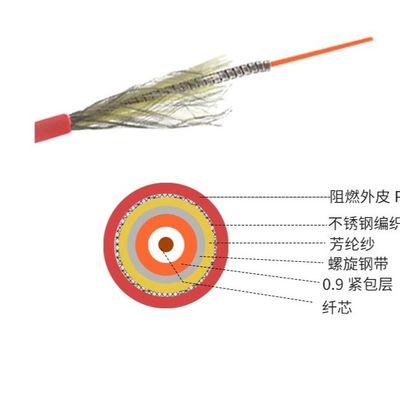Fibra ottica 2 core