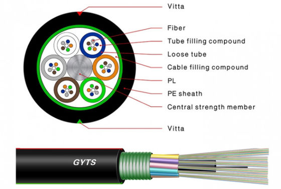 Cavo in fibra ottica in vetro fino a 288 fibre per applicazioni video esterne, tipo fibra monomodale