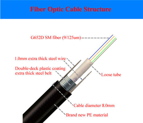 Cavo in fibra ottica di vetro fino a 288 fibre, fattori di forma duplex/simplex, monomodale, multimodale, per le tue esigenze
