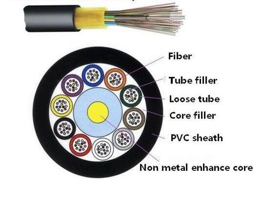 Cavo in fibra ottica YOFC a 16 fibre per trasmissione dati veloce con raggio di curvatura statico di 10*diametro del cavo