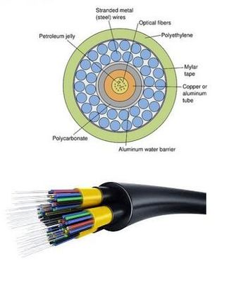 Cavo in fibra ottica YOFC a 16 fibre per trasmissione dati veloce con raggio di curvatura statico di 10*diametro del cavo