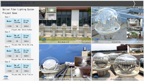 Solar Fiber Optic Lighting System with Intelligent Hybrid Lighting and Full-Spectrum Healthy Light