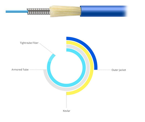 Fibra ottica 2 nuclei Tactical Fiber Optic Patch Cables per bobina 100m - 1000m Lunghezza
