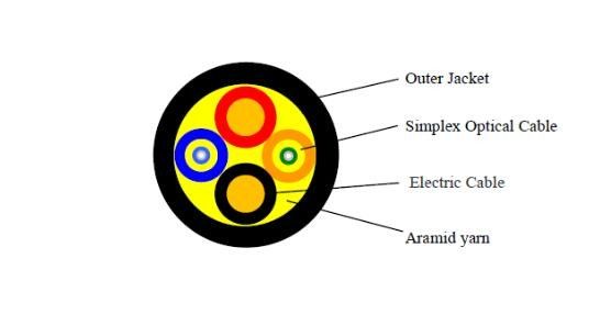 Cavo a fibra ottica di rame ibrido della rete con il rivestimento nero di TPU LSZH su misura