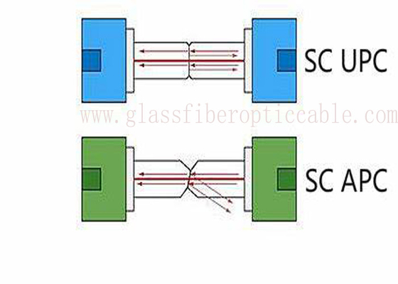 Adattatore a fibra ottica dello Sc APC della manica di biossido di zirconio per il circuito del PWB