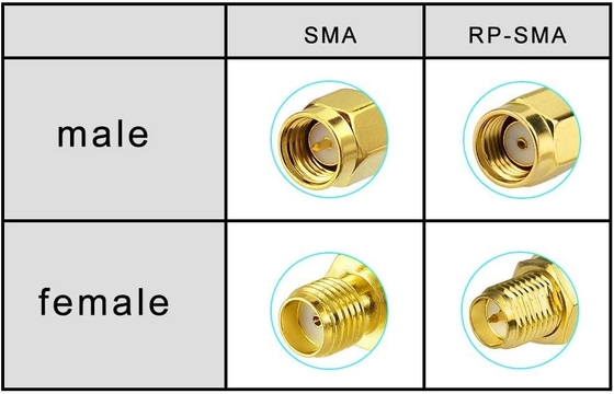 Le componenti passive alimentano l'unità rapida del connettore del divisore SMA del separatore