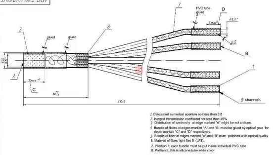 Cavo di fibra ottica di vetro del pacco per l'endoscopio medico del Arthroscope di Peritoneoscope/Gastroscope/
