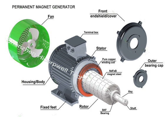 generatore sincrono 1KW 2KW 5KW 50KW 500KW5MW 20RPM del motore a magnete permanente di CA 3phase a 3000RPM