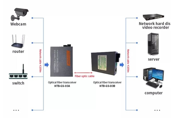 10 / singolo ricetrasmettitore a fibra ottica IEEE802.3z di 100/1000M senza condensazione
